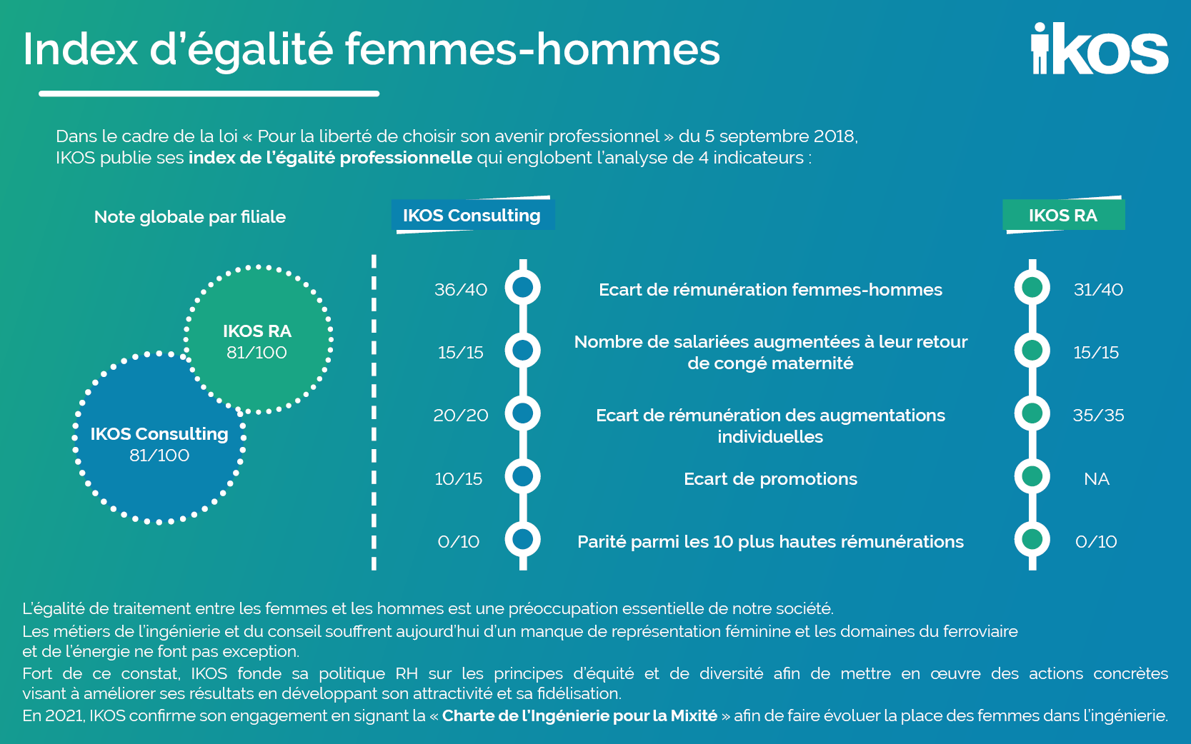 Infographie index égalité F/H 2023