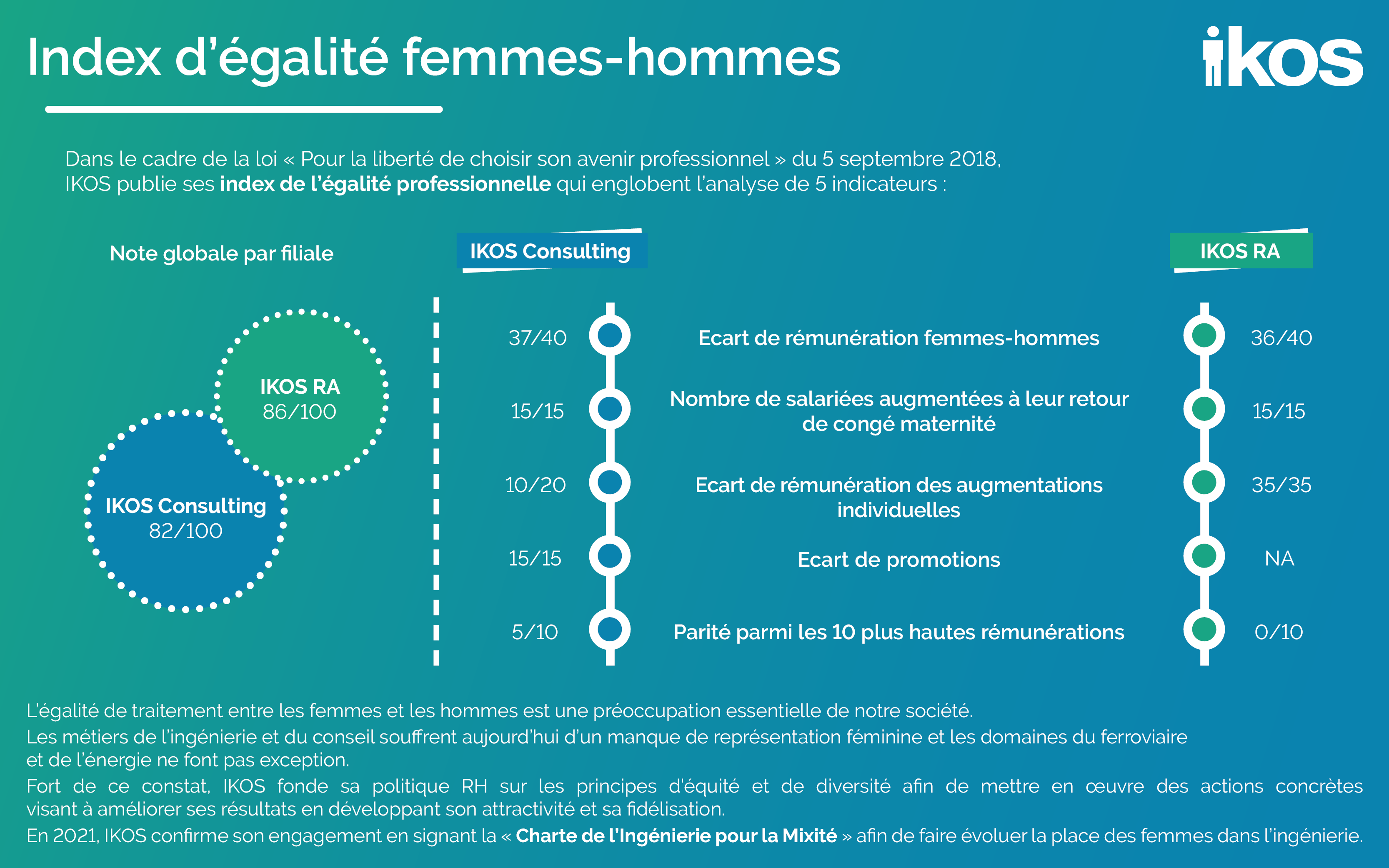 Infographie Index Mixité 2025