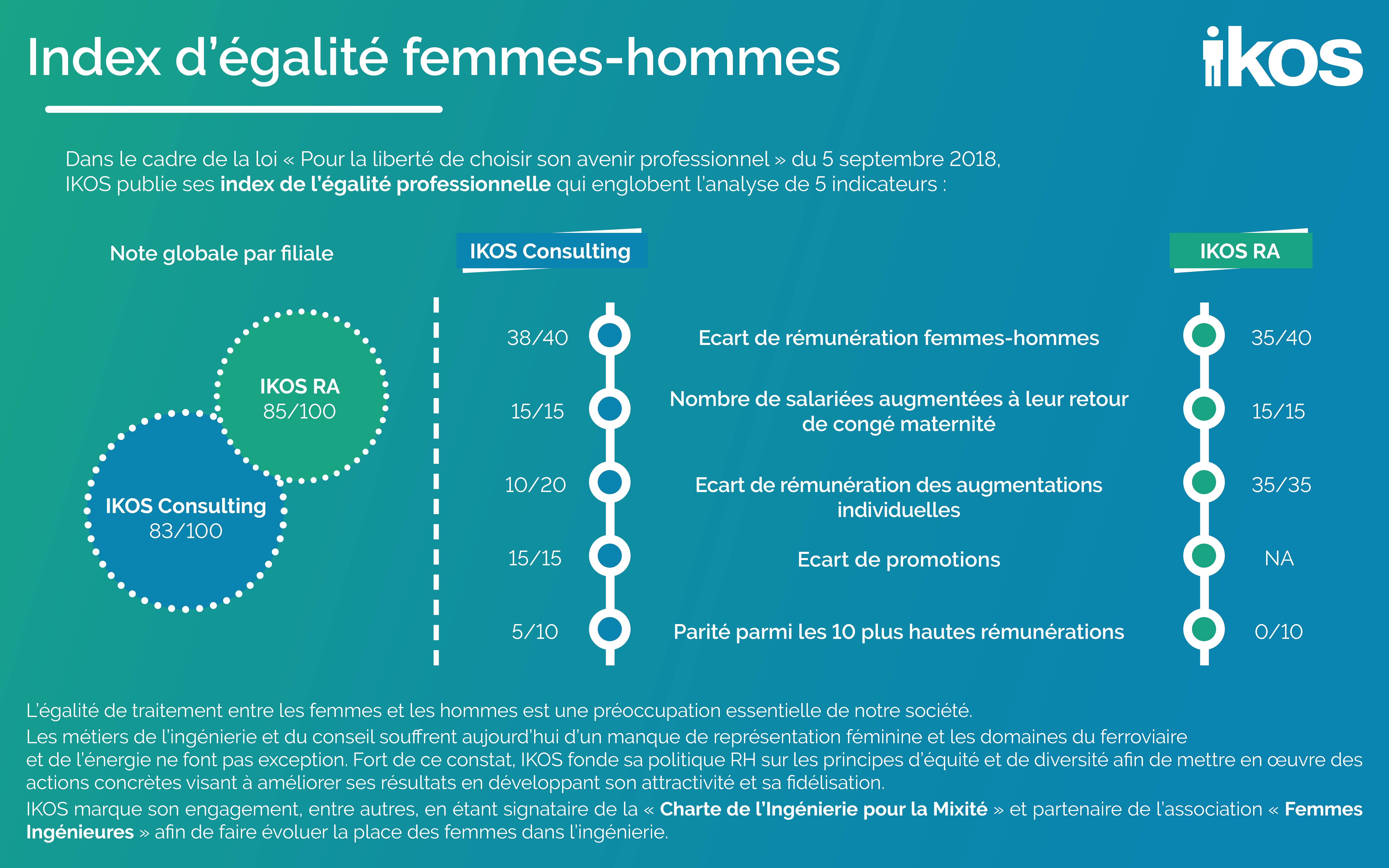 Infographie Index Mixité 2026